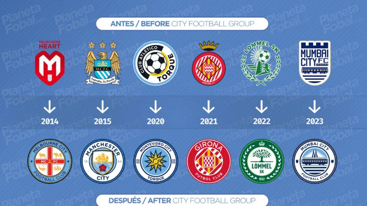 City Grup, Türkiye'den hangi takımı satın alacak?