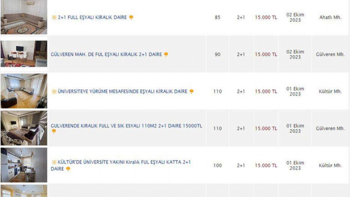 Öğrenciler perişan; uygun fiyata kiralık ev yok!