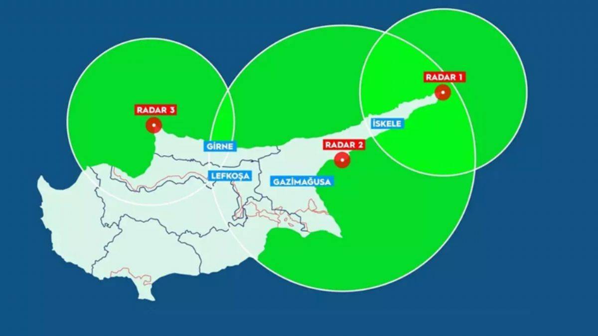 Rumları panikletecek sistem! Türkiye, KKTC'ye kuracak