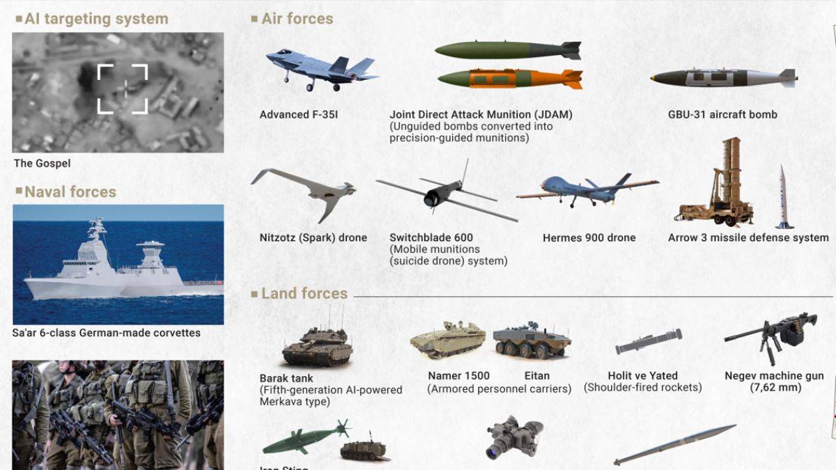 İsrail'in Gazze'de denediği yeni silahlar