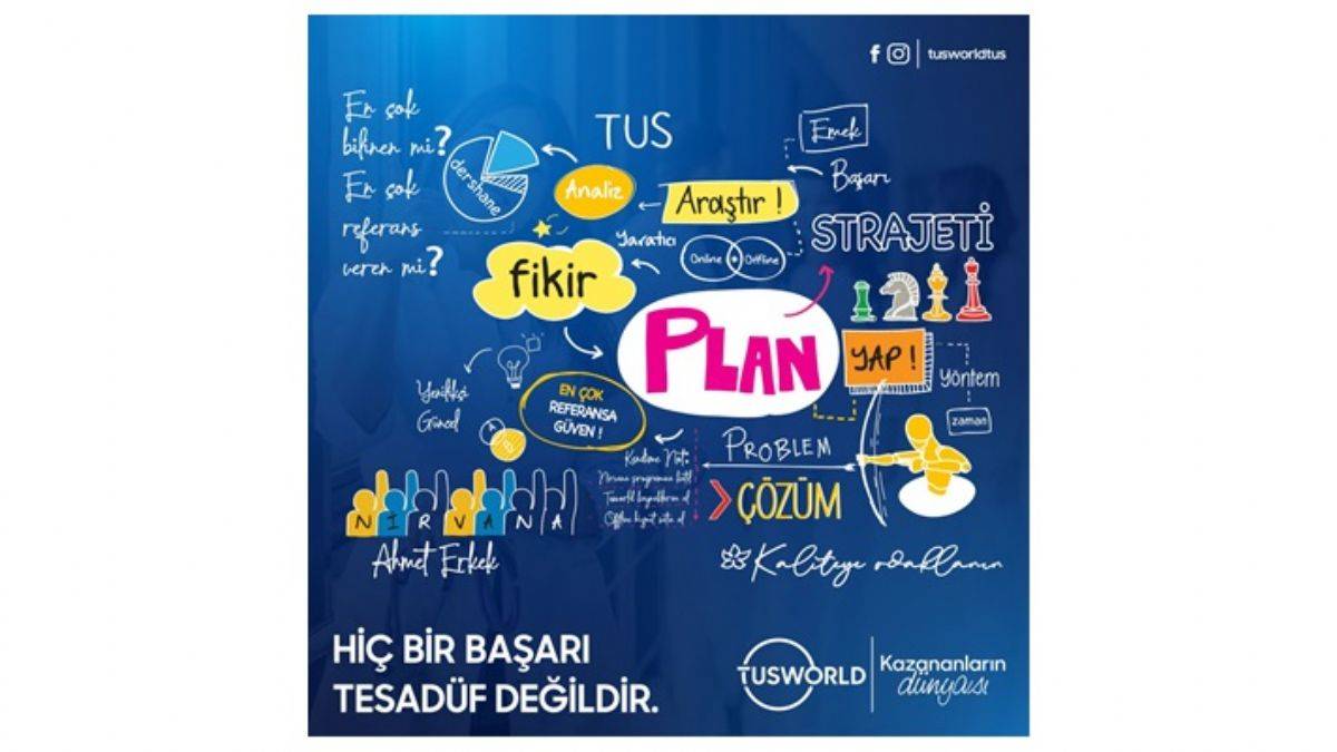 'Tusworld: Tıpta Uzmanlık Sınavı (TUS) Hazırlık Sürecinde Lider Dershane'