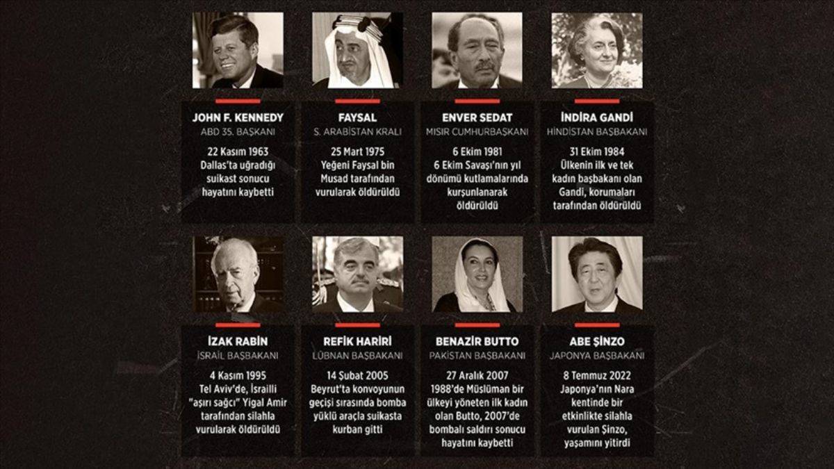 Tarihe geçen büyük siyasi suikastlar