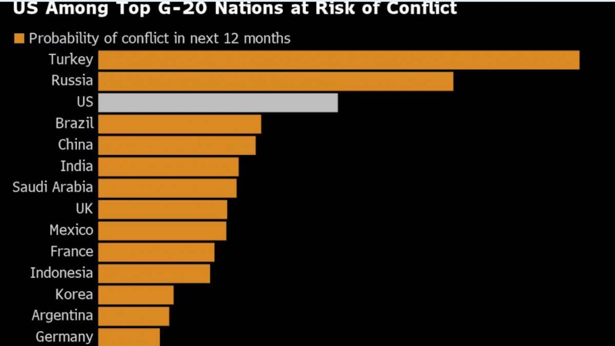 ABD medyası Türkiye'yi neden ilk sıraya koydu?
