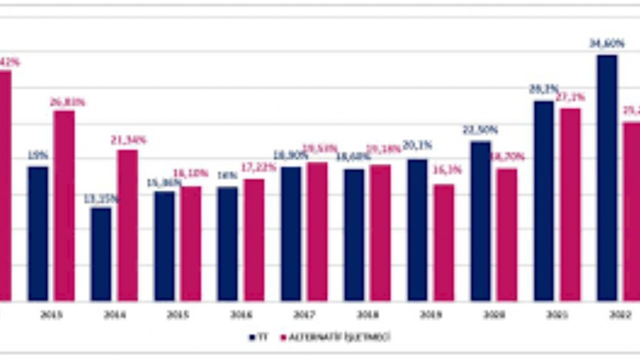 BTK'dan tarihi karar! 42 İşletmeci sektörden silindi