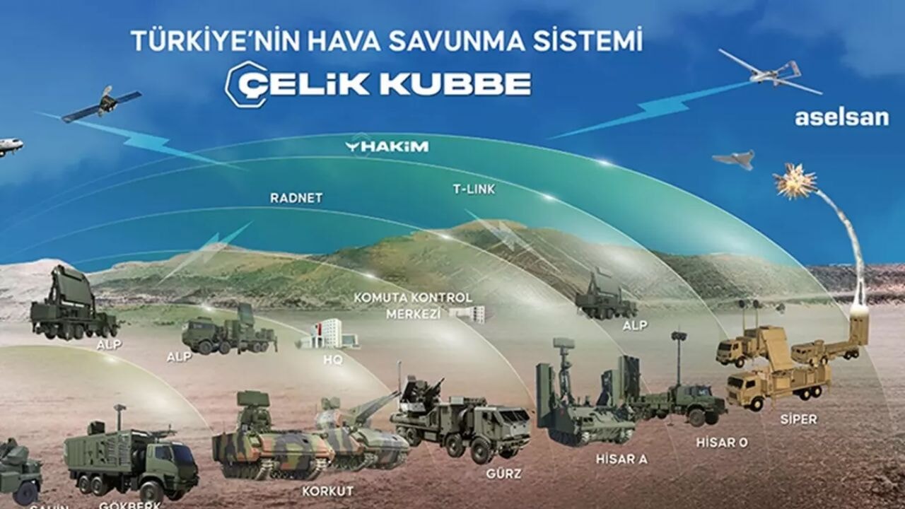 Savunma sanayisinde kritik sıçrama! Çelik Kubbe projesinde yeni faz başlıyor