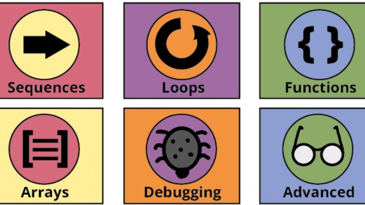 Anne-babalara yardım geldi: Eğlenceli bilgisayar dünyası - Inisiative Kid Labs