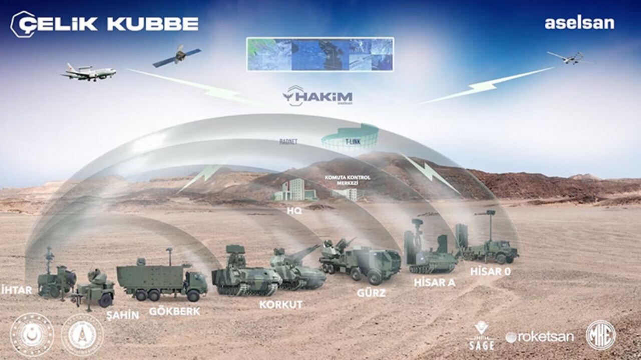 ASELSAN'dan Çelik Kubbe'ye 5 yeni perçin