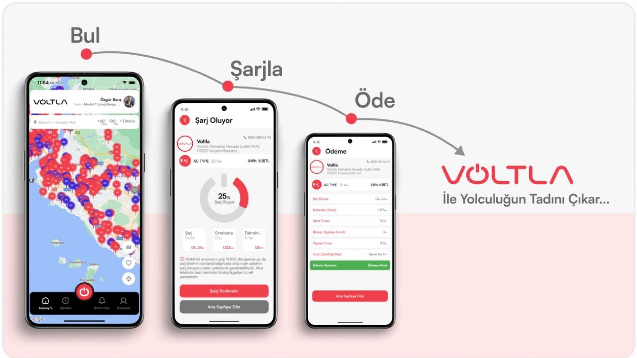 Tüm Şarj İstasyonları Voltla İle Tek Uygulamada