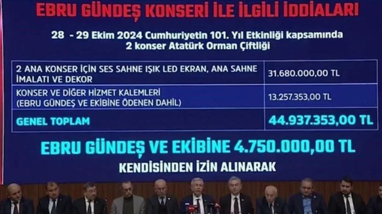 Ankara'da konser harcamaları soruşturması: 13 gözaltı