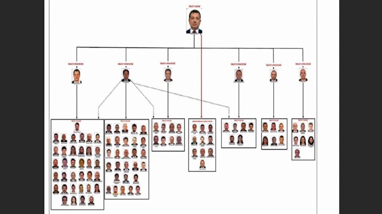 İBB soruşturması detayları: İddianame 40'ıncı Ağır Ceza Mahkemesi'nde