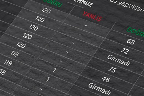 Darbeci askerlerin eşlerine KPSS soruşturması