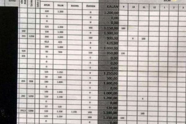 Banka promosyonlarını FETÖ'ye vermişler