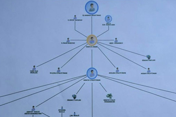 FETÖ'nün şeması ortaya çıktı