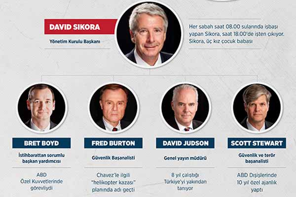 'Gölge CIA' Stratfor 15 Temmuz gecesi neyin peşindeydi?