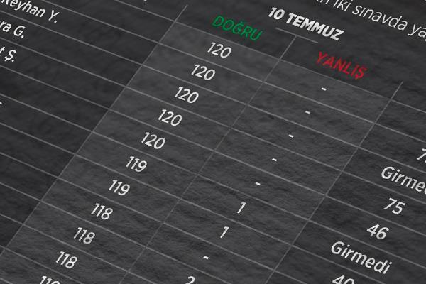 FETÖ soruşturmasında bir KPSS itirafı daha