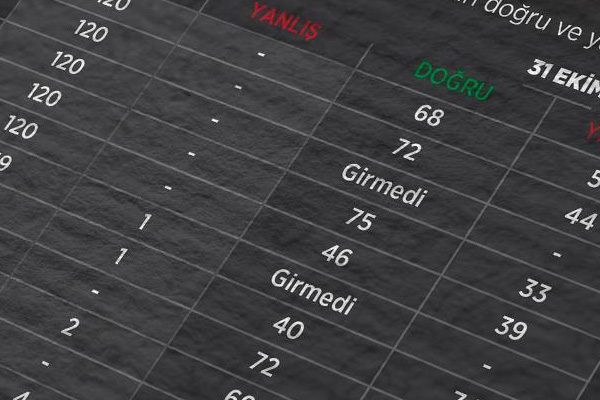 KPSS sanıklarının savunmaları alınıyor