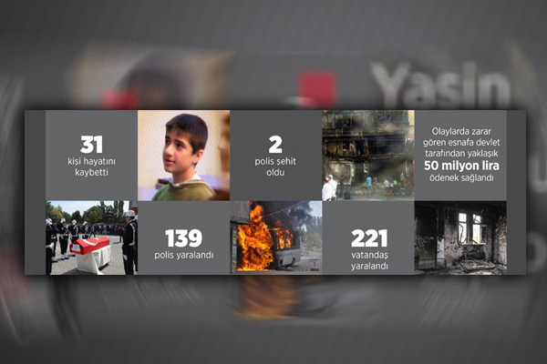 6-7 Ekim olayları 2. yılında