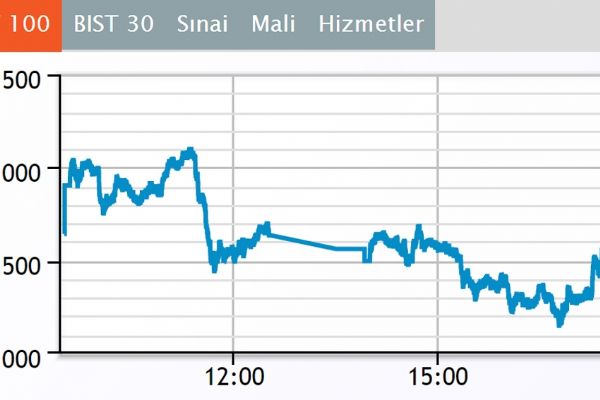 Borsa günü düşüşle kapattı
