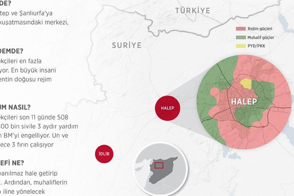 Halep'in doğusunda siviller 4,5 aydır insani yardım bekliyor