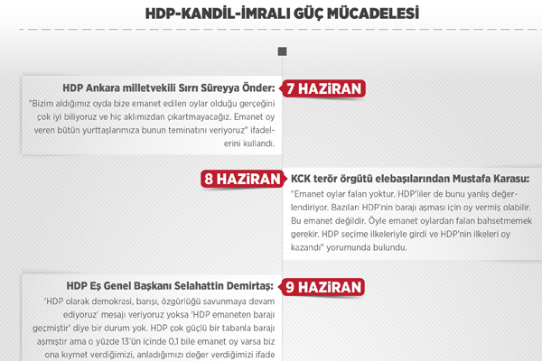 HDP-Kandil-İmralı arasında güç mücadelesi