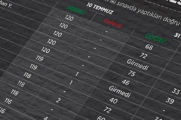 83 asker eşi hakkında tutuklama talebi