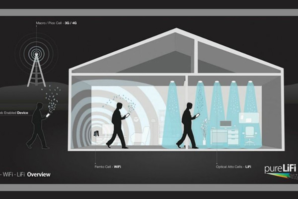 Wifi'ye rakip geliyor: Li-Fi