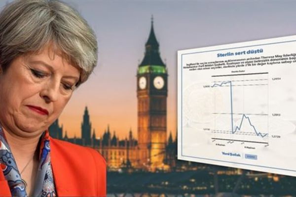 İngiltere'de sandıktan koalisyon çıktı: Sterlin düştü