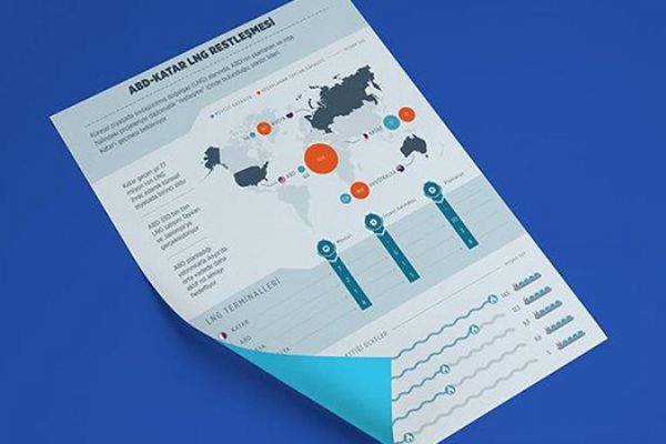 ABD Katar'ın LNG tahtına aday
