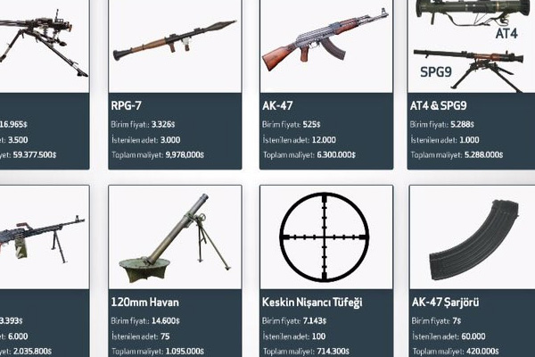 İşte ABD'nin PYD'ye göndereceği silahlar