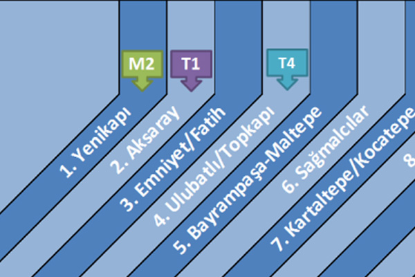 Sel etkilemişti, Yenikapı seferlerine başlandı!