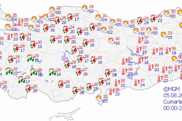 Yurt genelinde hava durumu