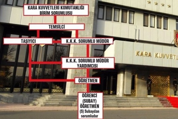 İşte Kara Kuvvetlerindeki ajanlık zinciri