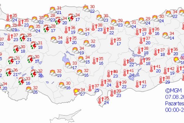 Yurtta genelinde hava durumu