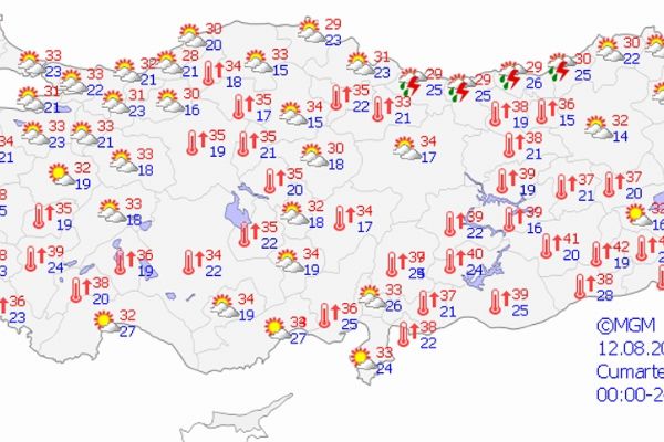 Yurt genelinde hava durumu