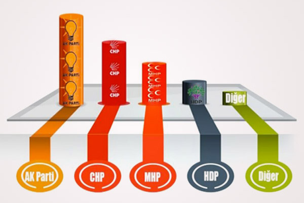 İşte Konsensus en son seçim anketi