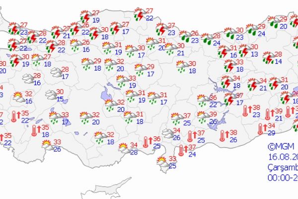 Yurt genelinde hava durumu