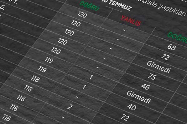 FETÖ'nün KPSS hırsızlığı tescillendi