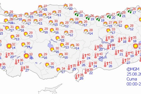 Yurtta hava durumu