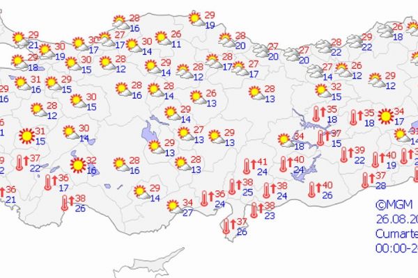 Yurt genelinde hava durumu