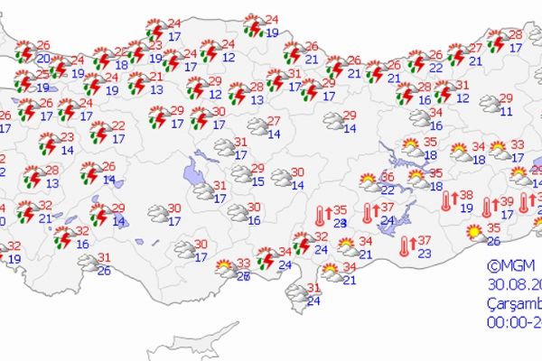 Yurt genelinde hava durumu