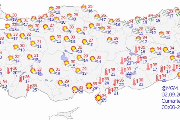 Yurt genelinde hava durumu