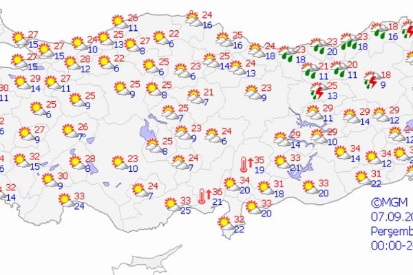 Yurt genelinde hava durumu