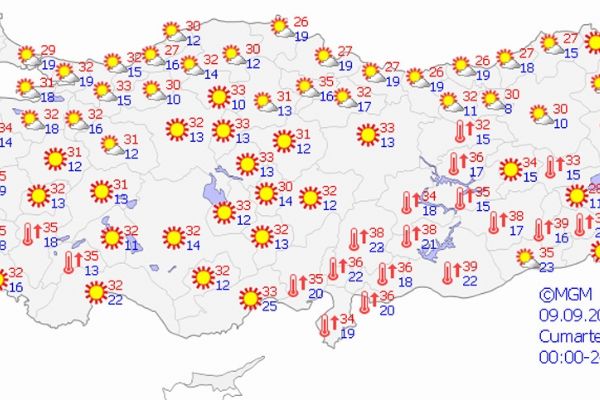 Yurt genelinde hava durumu