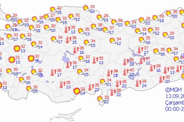 Yurt genelinde hava durumu