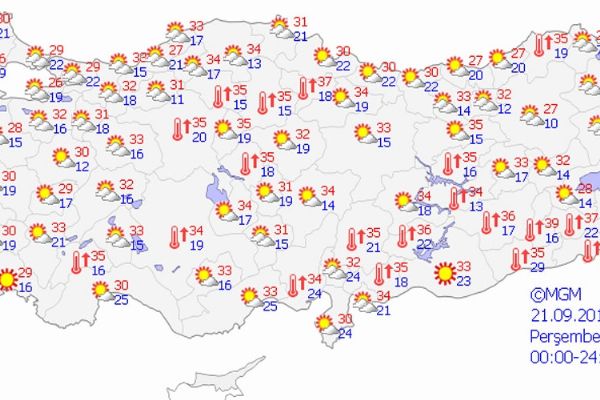 Yurt genelinde hava durumu