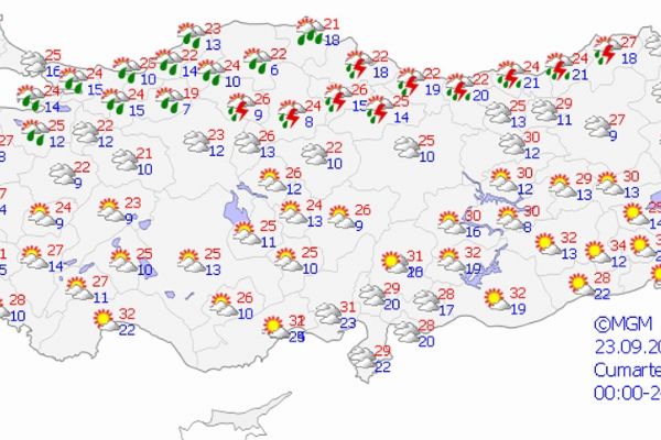 Yurt genelinde hava durumu