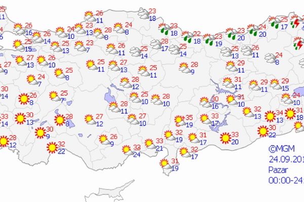 Yurt genelinde hava durumu