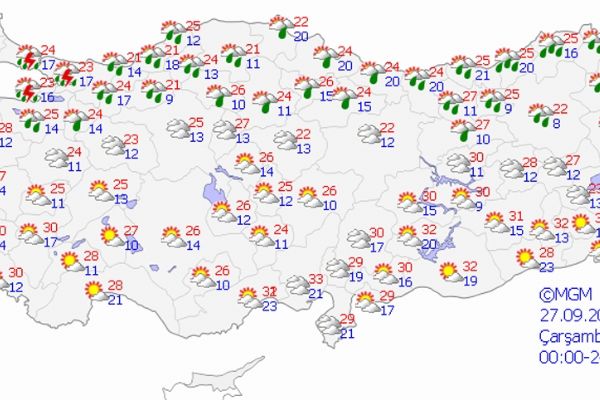 Yurt genelinde hava durumu