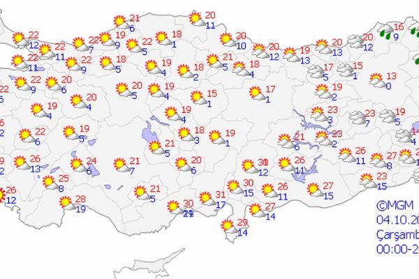 Yurt genelinde hava durumu