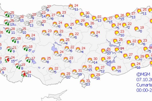 Yurt genelinde hava durumu